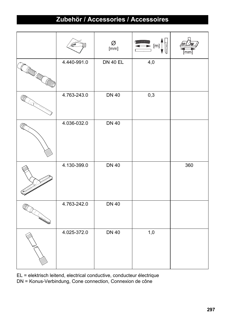 Zubehör / accessories / accessoires | Karcher NT 75-1 Tact Me Te H S Z2 User Manual | Page 297 / 300