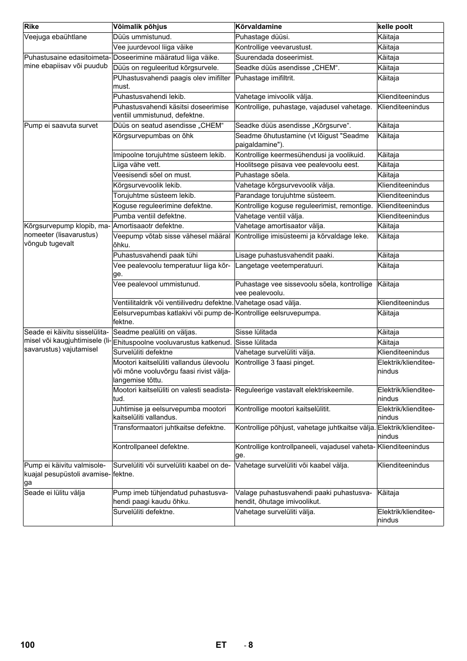 Karcher HD 13-12-4 ST User Manual | Page 100 / 156