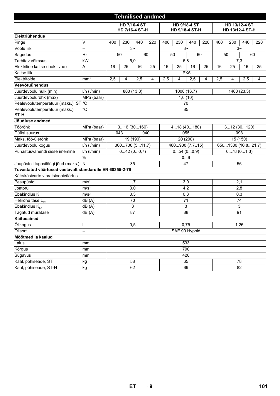 Tehnilised andmed | Karcher HD 13-12-4 ST User Manual | Page 101 / 156