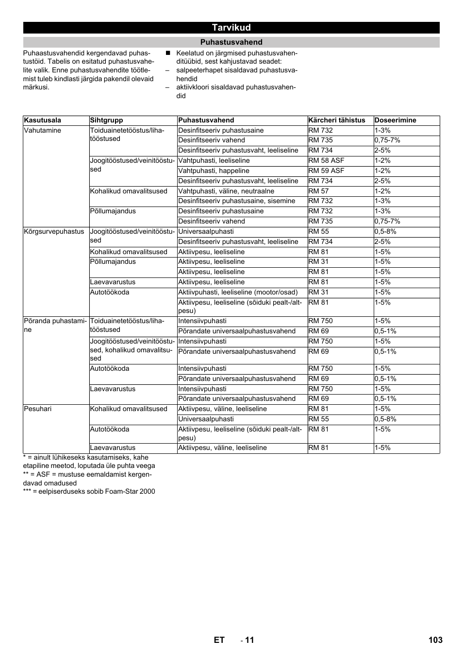 Tarvikud, Puhastusvahend | Karcher HD 13-12-4 ST User Manual | Page 103 / 156