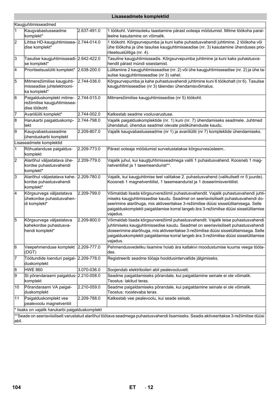 Lisaseadmete komplektid | Karcher HD 13-12-4 ST User Manual | Page 104 / 156