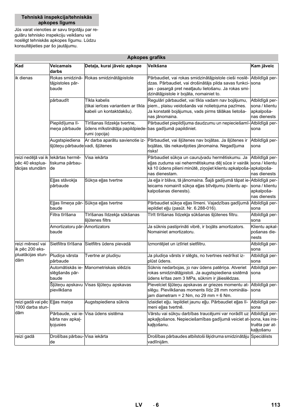 Tehniskā inspekcija/tehniskās apkopes līgums, Apkopes grafiks | Karcher HD 13-12-4 ST User Manual | Page 113 / 156