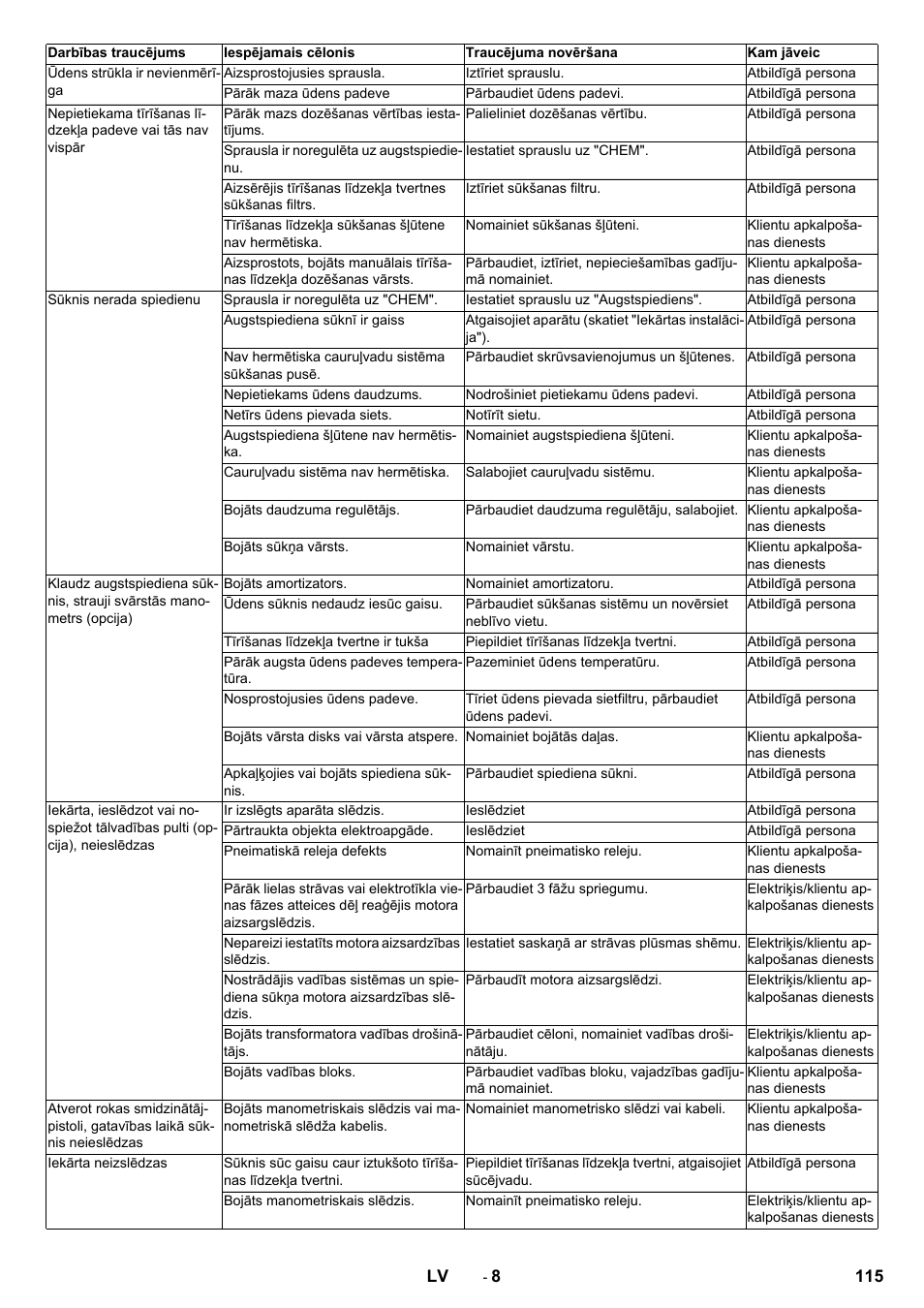 Karcher HD 13-12-4 ST User Manual | Page 115 / 156