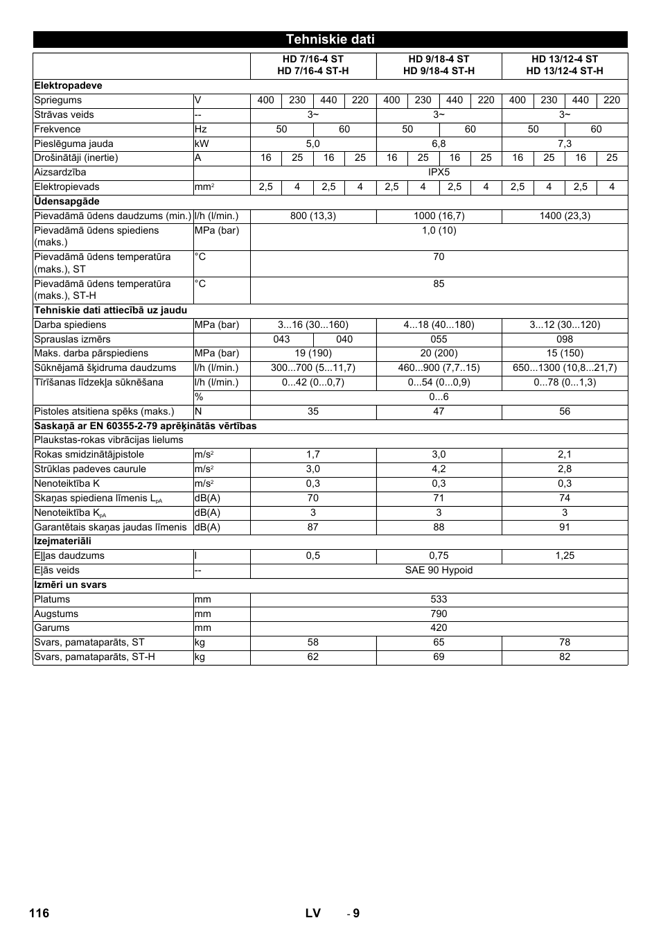 Tehniskie dati | Karcher HD 13-12-4 ST User Manual | Page 116 / 156