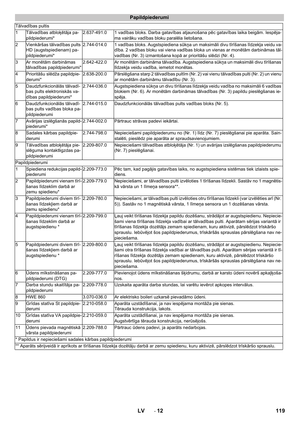 Papildpiederumi | Karcher HD 13-12-4 ST User Manual | Page 119 / 156