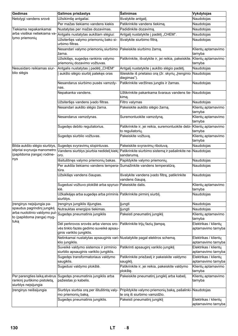 Karcher HD 13-12-4 ST User Manual | Page 130 / 156