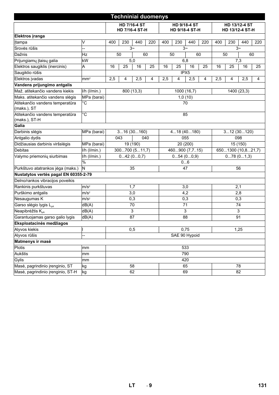 Techniniai duomenys | Karcher HD 13-12-4 ST User Manual | Page 131 / 156