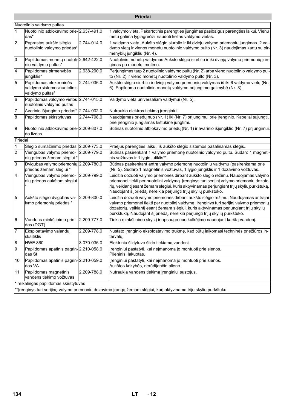 Priedai | Karcher HD 13-12-4 ST User Manual | Page 134 / 156