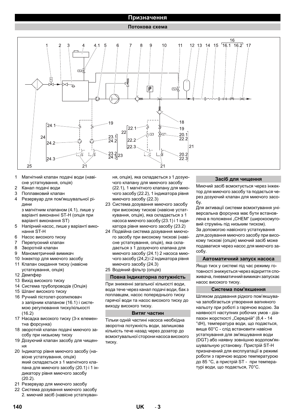Призначення, Потокова схема, Повна індикаторна потужність | Витяг частин, Засіб для чищення, Автоматичний запуск насоса, Система пом'якшення | Karcher HD 13-12-4 ST User Manual | Page 140 / 156