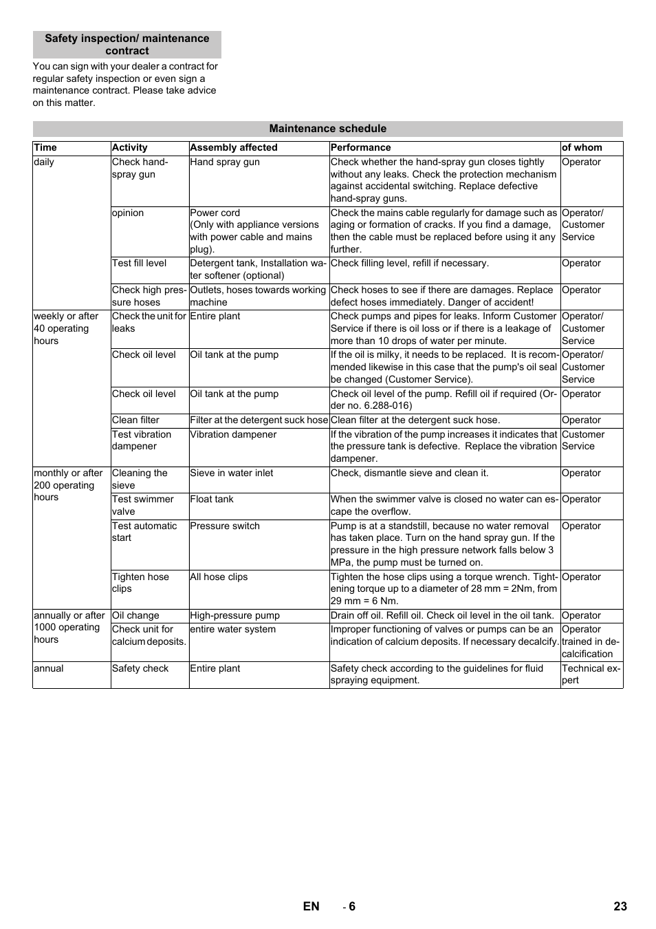 Safety inspection/ maintenance contract, Maintenance schedule | Karcher HD 13-12-4 ST User Manual | Page 23 / 156