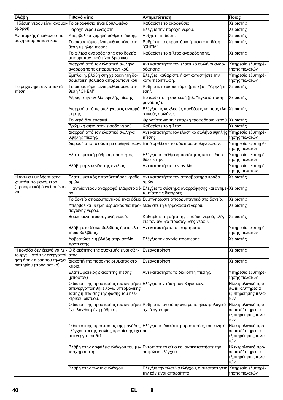 Karcher HD 13-12-4 ST User Manual | Page 40 / 156