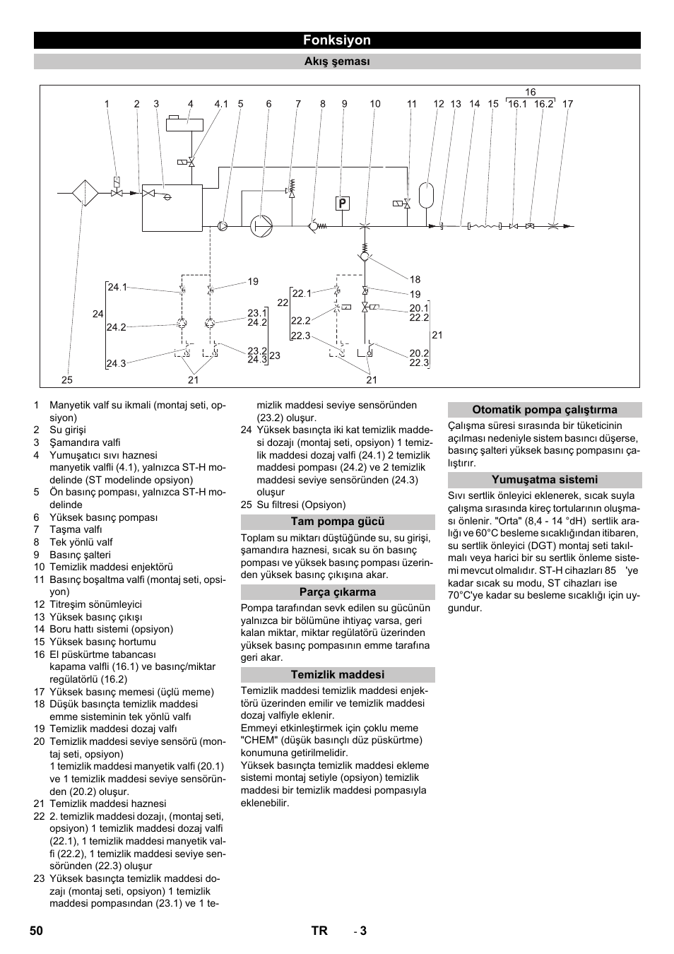 Fonksiyon, Akış şeması, Tam pompa gücü | Parça çıkarma, Temizlik maddesi, Otomatik pompa çalıştırma, Yumuşatma sistemi | Karcher HD 13-12-4 ST User Manual | Page 50 / 156