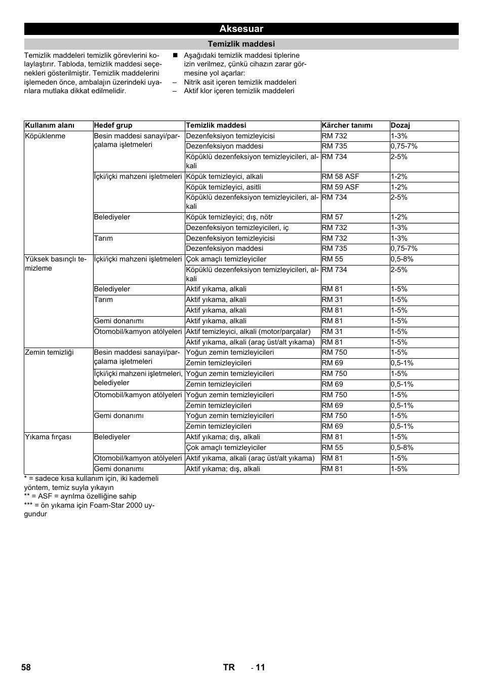 Aksesuar, Temizlik maddesi | Karcher HD 13-12-4 ST User Manual | Page 58 / 156