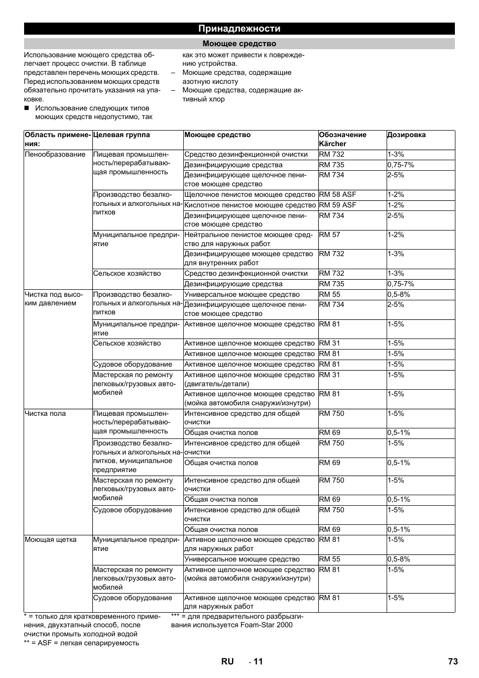 Принадлежности, Моющее средство | Karcher HD 13-12-4 ST User Manual | Page 73 / 156