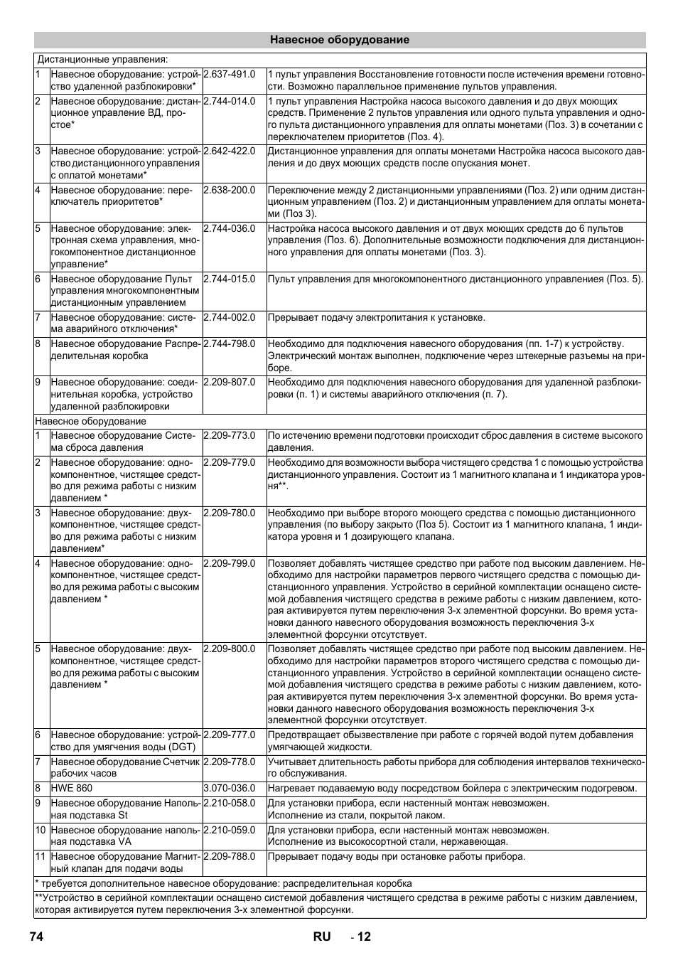 Навесное оборудование | Karcher HD 13-12-4 ST User Manual | Page 74 / 156