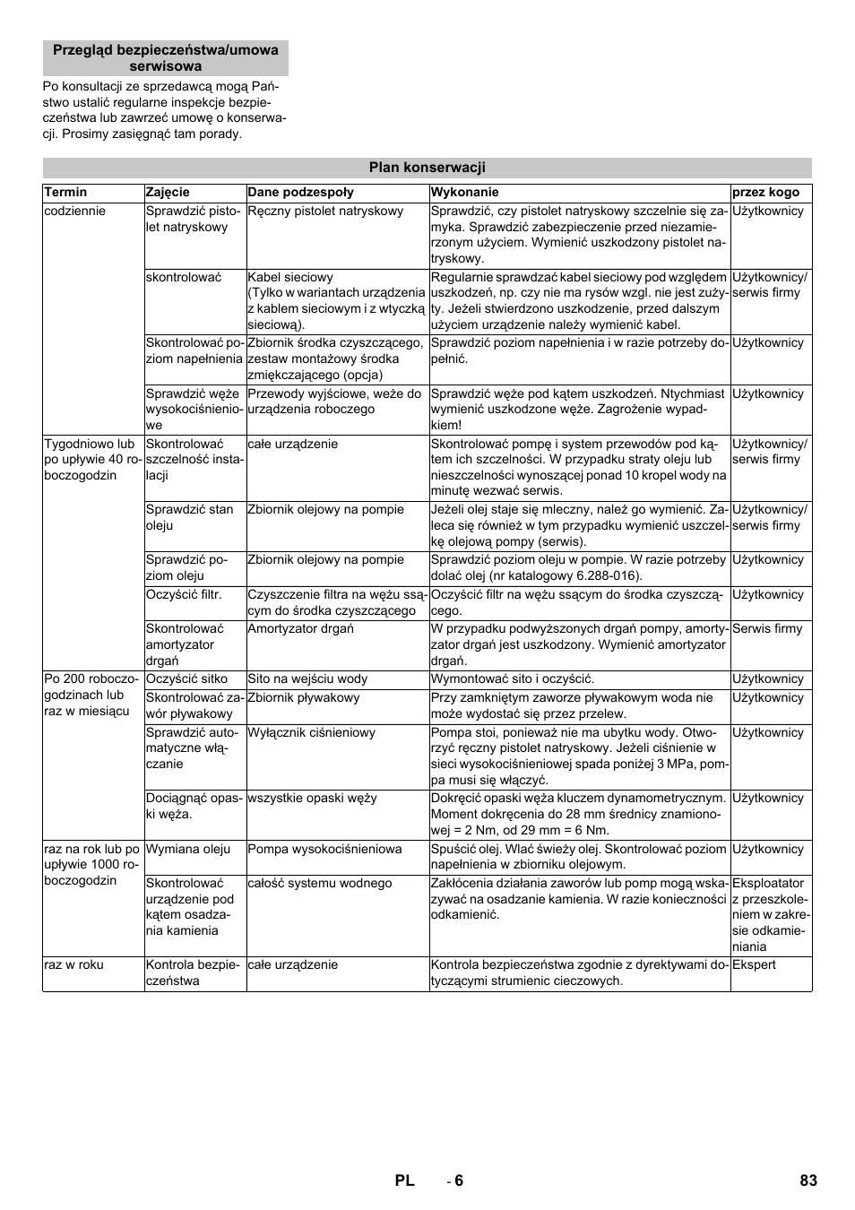 Przegląd bezpieczeństwa/umowa serwisowa, Plan konserwacji | Karcher HD 13-12-4 ST User Manual | Page 83 / 156