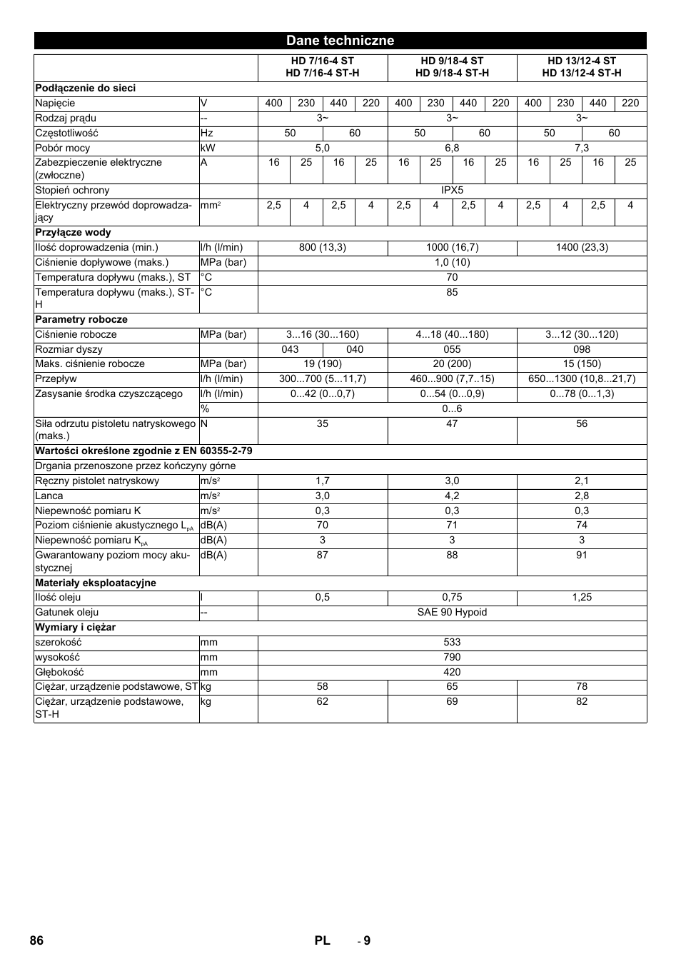 Dane techniczne | Karcher HD 13-12-4 ST User Manual | Page 86 / 156