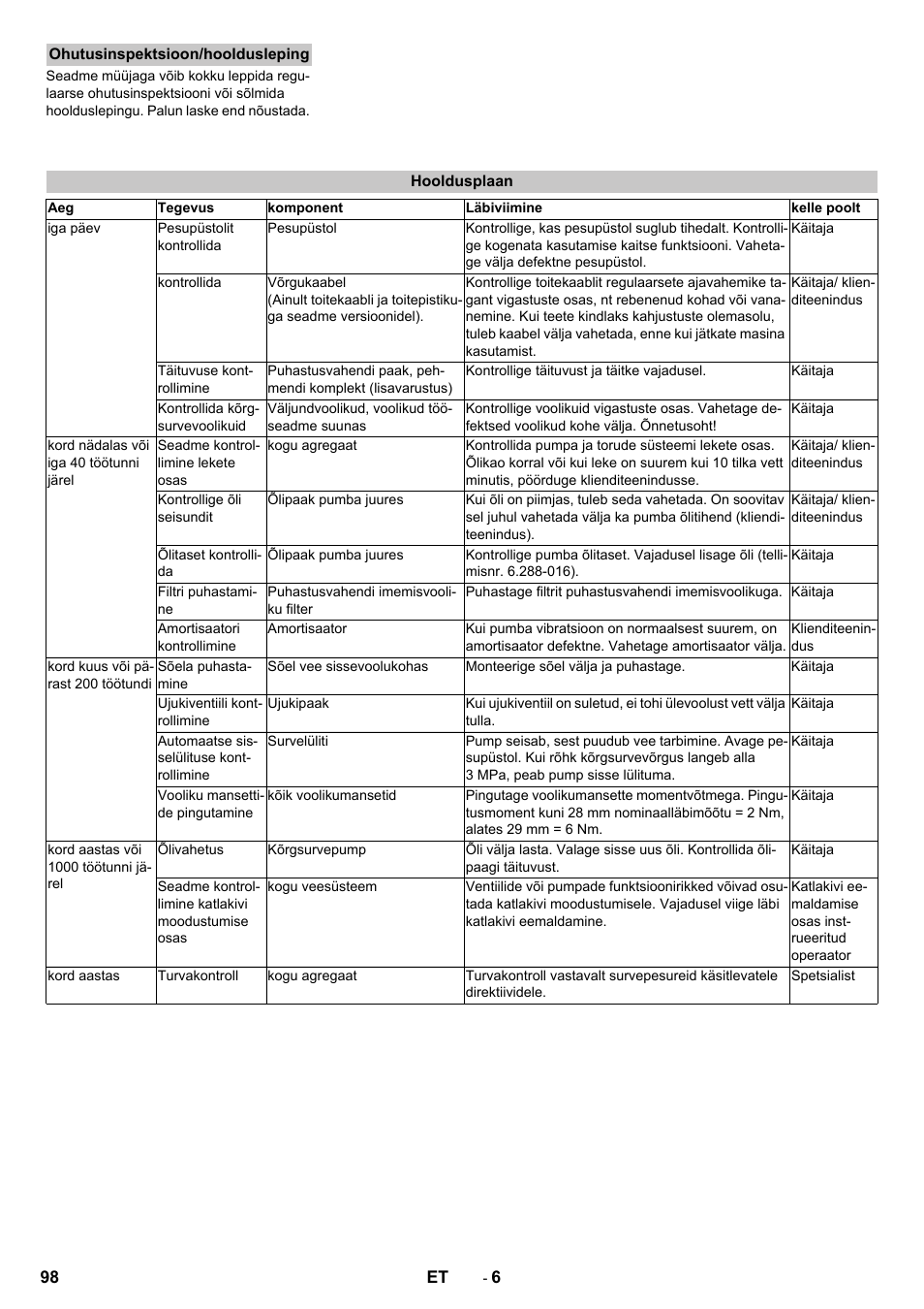Ohutusinspektsioon/hooldusleping, Hooldusplaan | Karcher HD 13-12-4 ST User Manual | Page 98 / 156