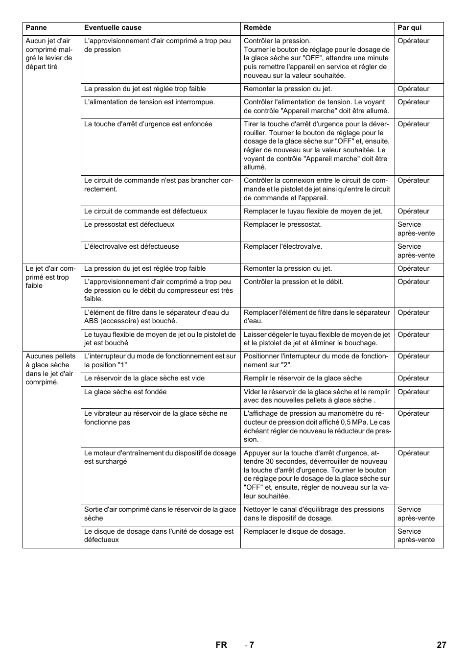 Karcher IB 15-80 User Manual | Page 27 / 88