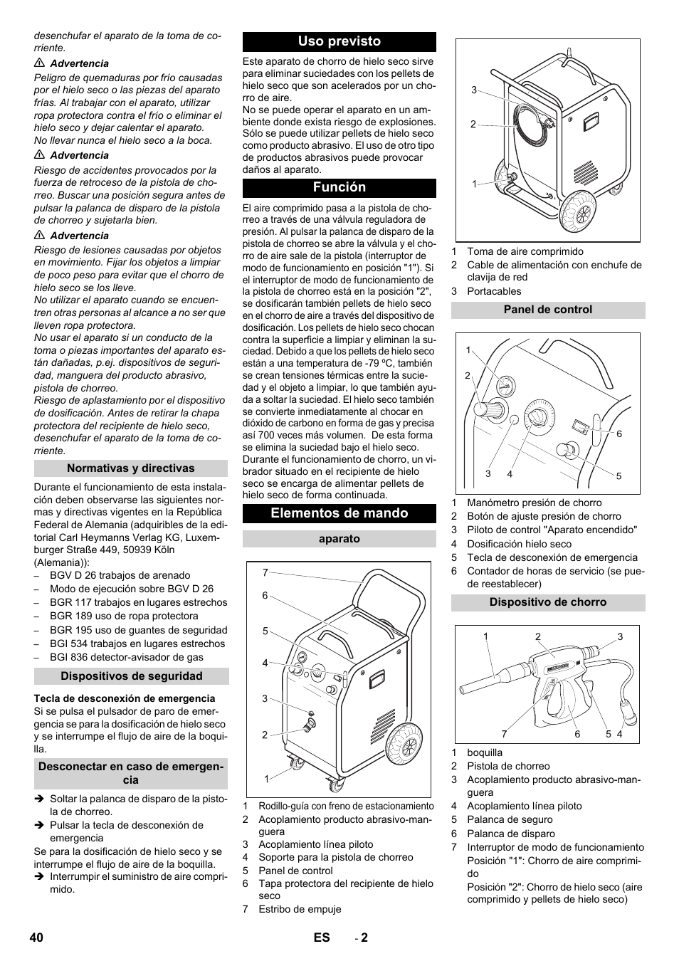 Uso previsto función elementos de mando | Karcher IB 15-80 User Manual | Page 40 / 88