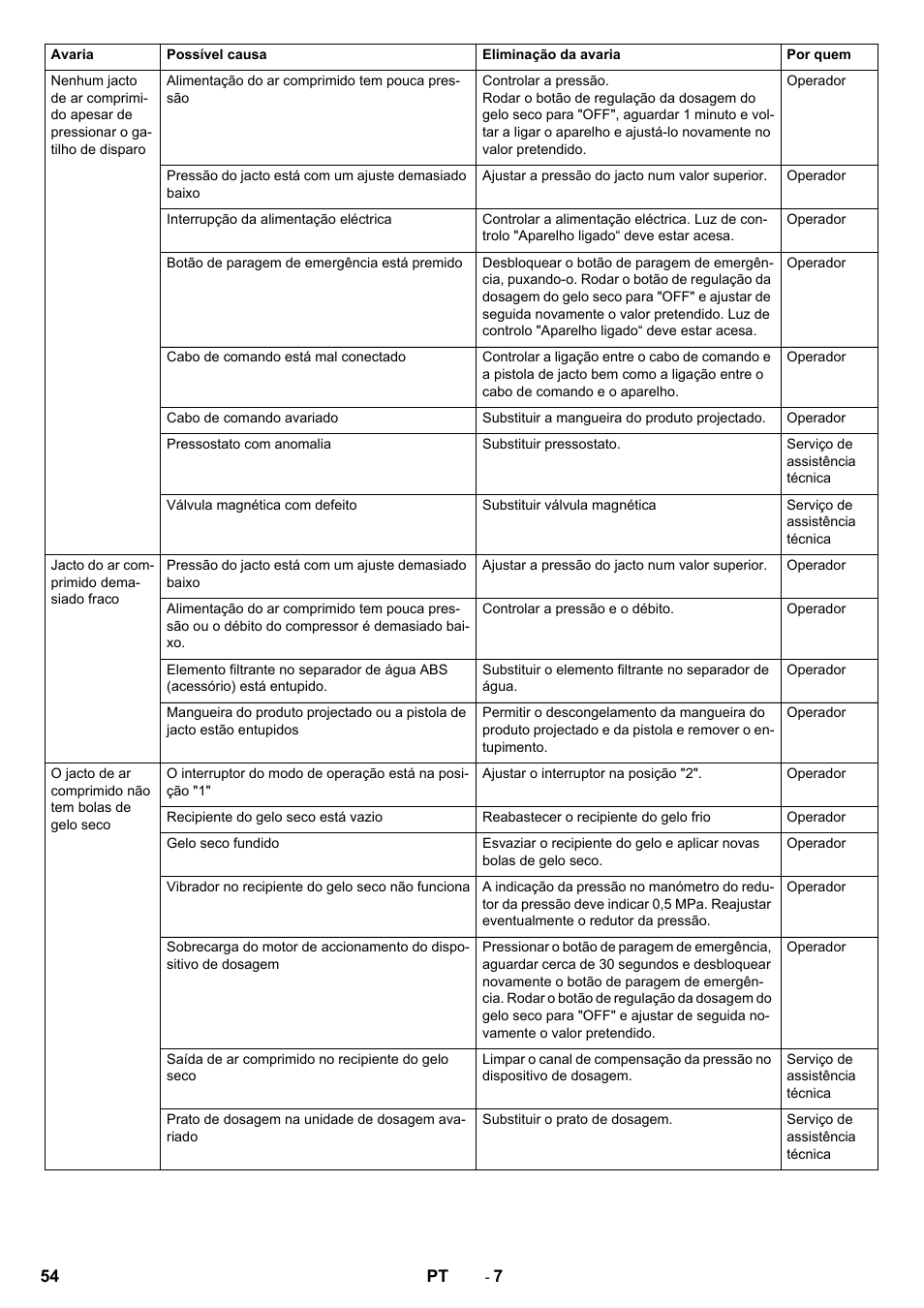 Karcher IB 15-80 User Manual | Page 54 / 88