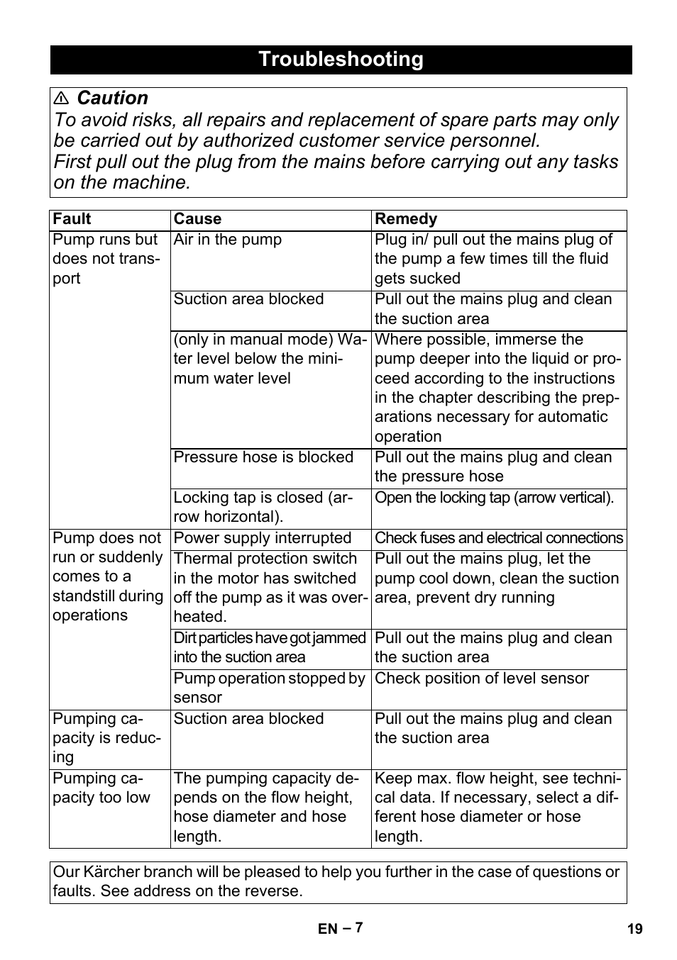 Troubleshooting | Karcher BP 1 Barrel Set User Manual | Page 19 / 72