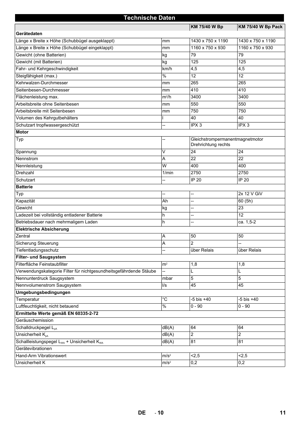 Technische daten | Karcher KM 75-40 W Bp Pack User Manual | Page 11 / 276
