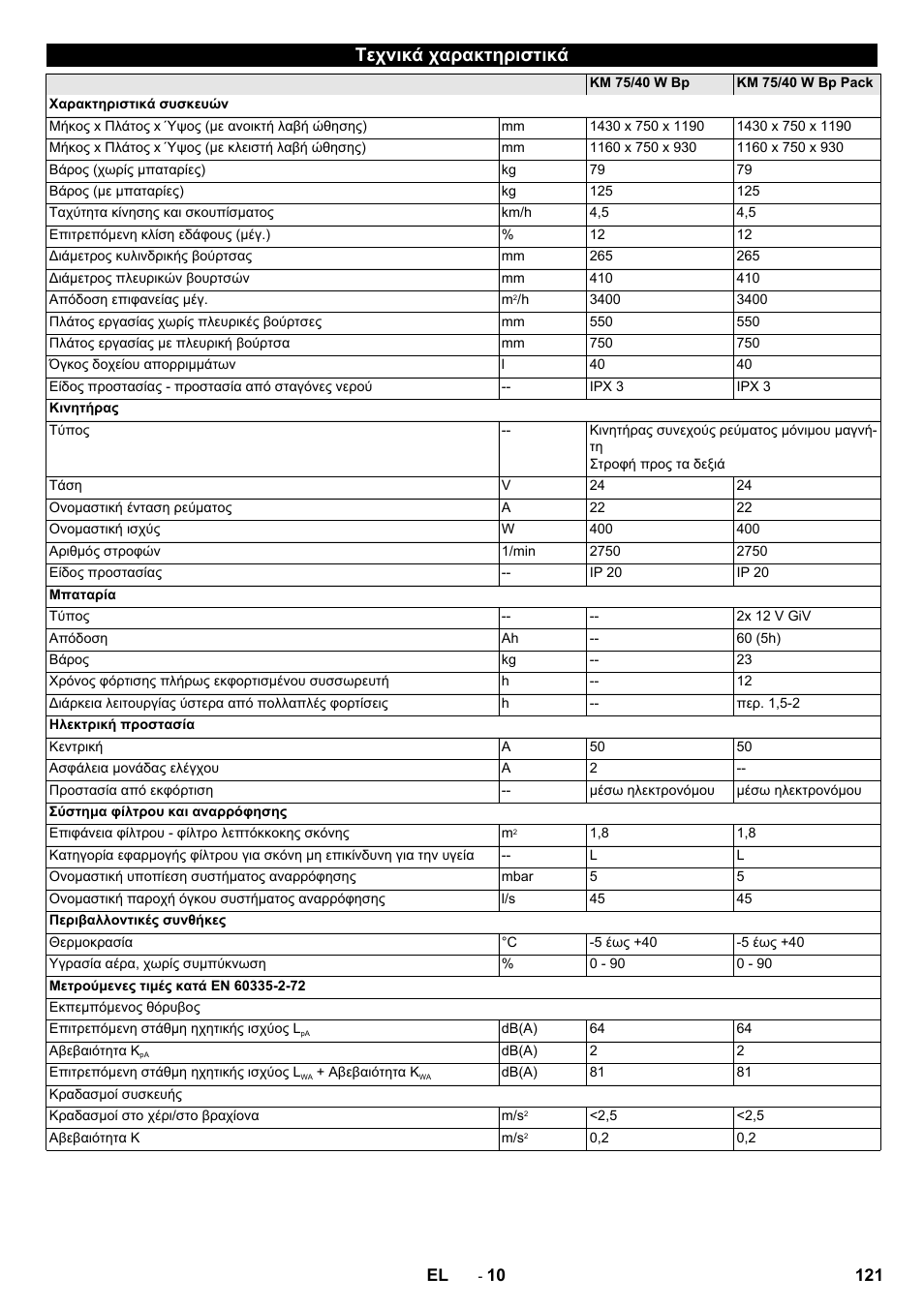 Τεχνικά χαρακτηριστικά | Karcher KM 75-40 W Bp Pack User Manual | Page 121 / 276
