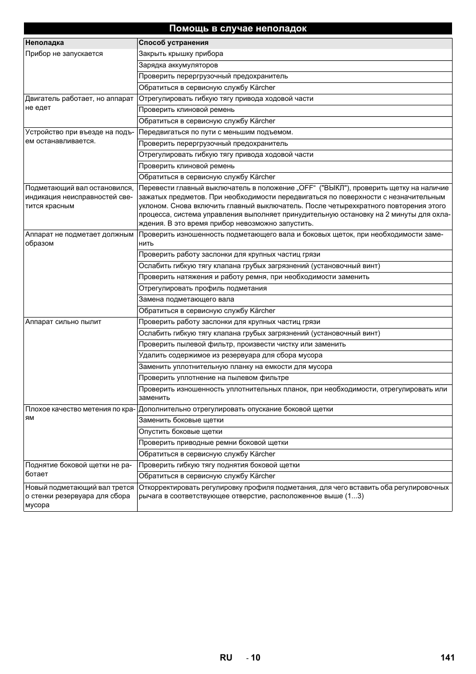 Помощь в случае неполадок | Karcher KM 75-40 W Bp Pack User Manual | Page 141 / 276