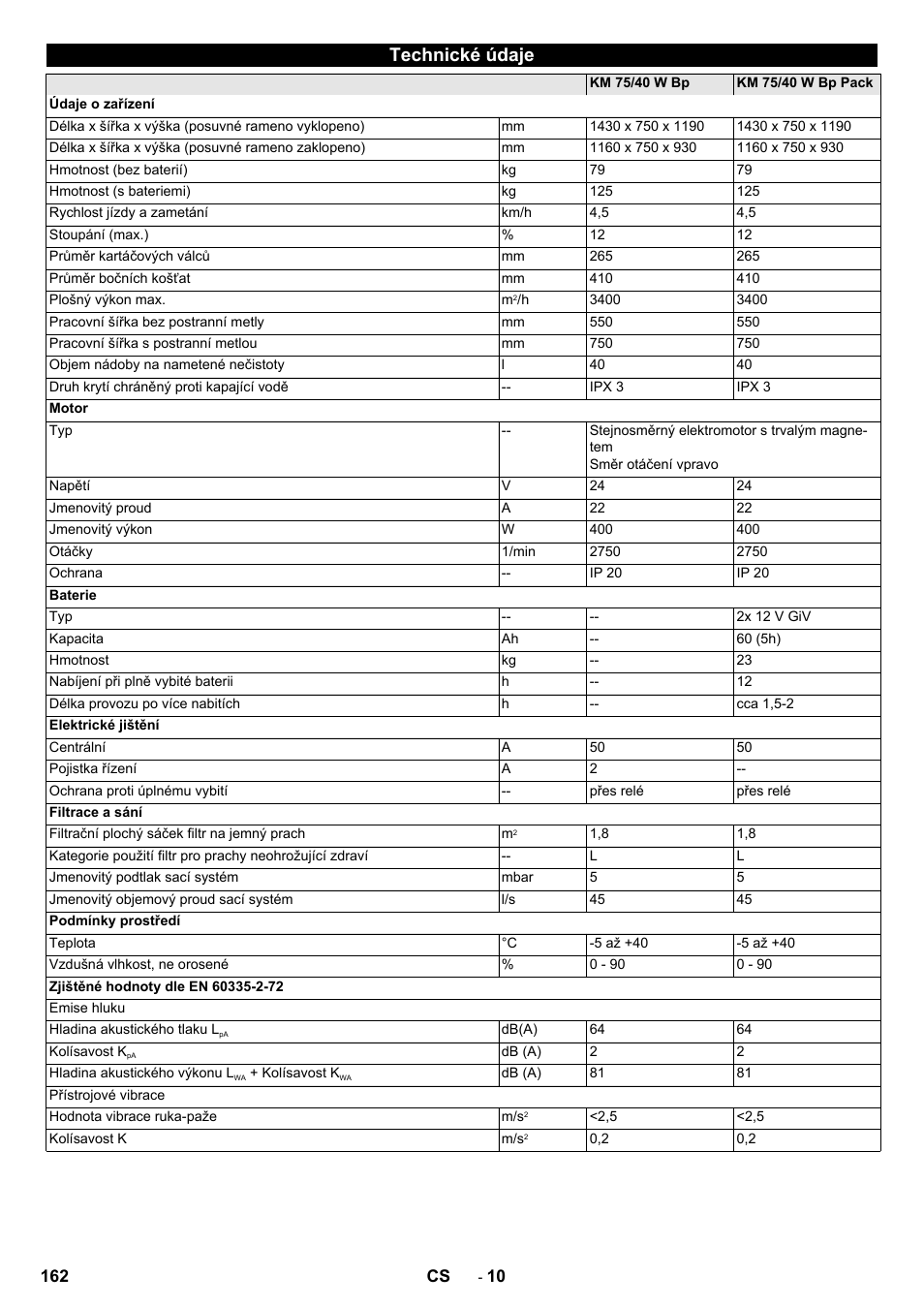 Technické údaje | Karcher KM 75-40 W Bp Pack User Manual | Page 162 / 276