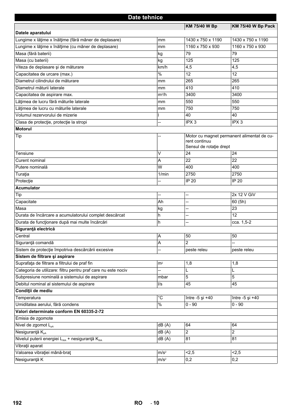 Date tehnice | Karcher KM 75-40 W Bp Pack User Manual | Page 192 / 276