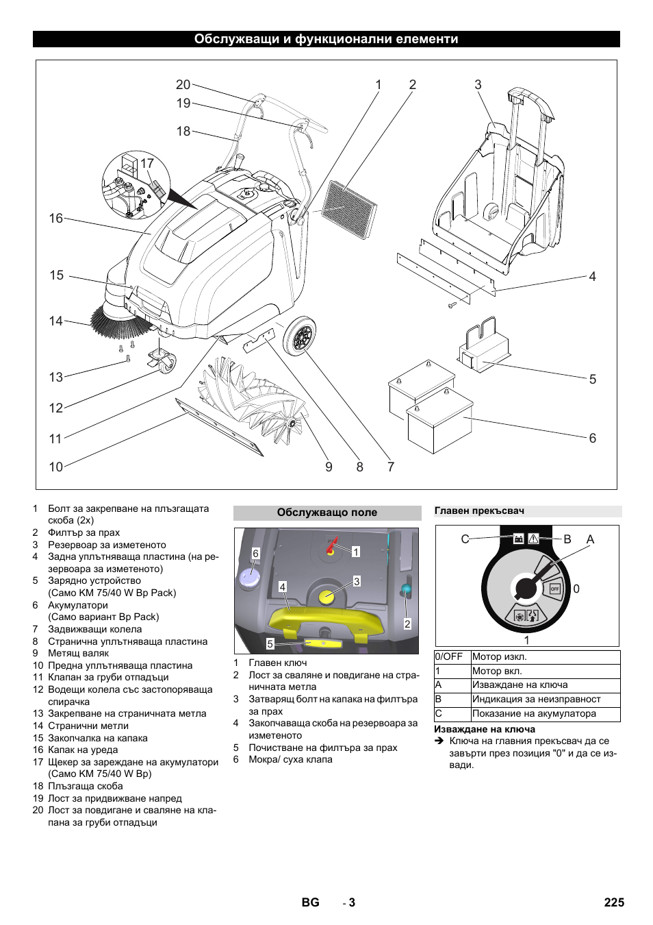 Обслужващи и функционални елементи, Обслужващо поле, Главен прекъсвач | Karcher KM 75-40 W Bp Pack User Manual | Page 225 / 276