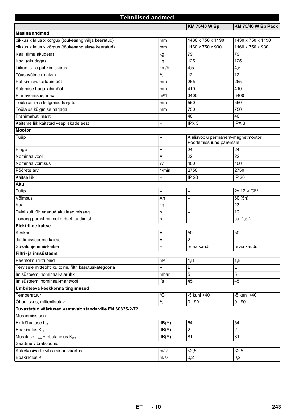 Tehnilised andmed | Karcher KM 75-40 W Bp Pack User Manual | Page 243 / 276