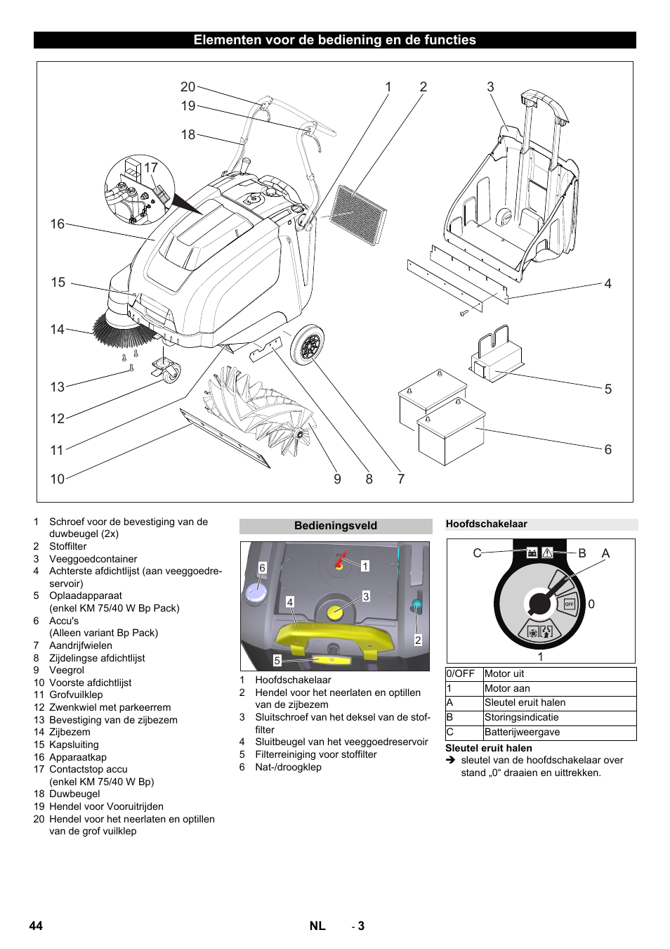 Elementen voor de bediening en de functies, Bedieningsveld, Hoofdschakelaar | Karcher KM 75-40 W Bp Pack User Manual | Page 44 / 276