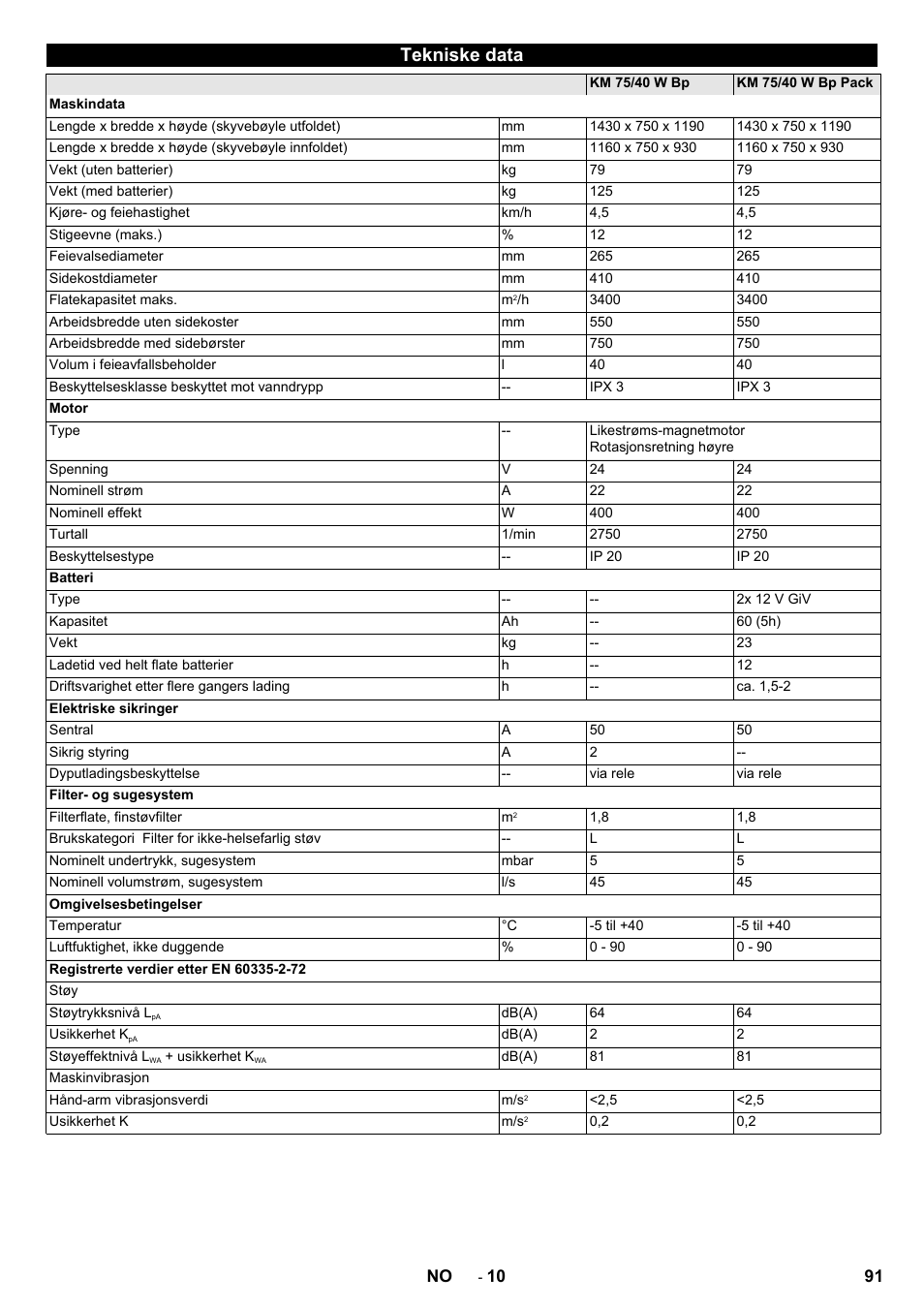 Tekniske data | Karcher KM 75-40 W Bp Pack User Manual | Page 91 / 276