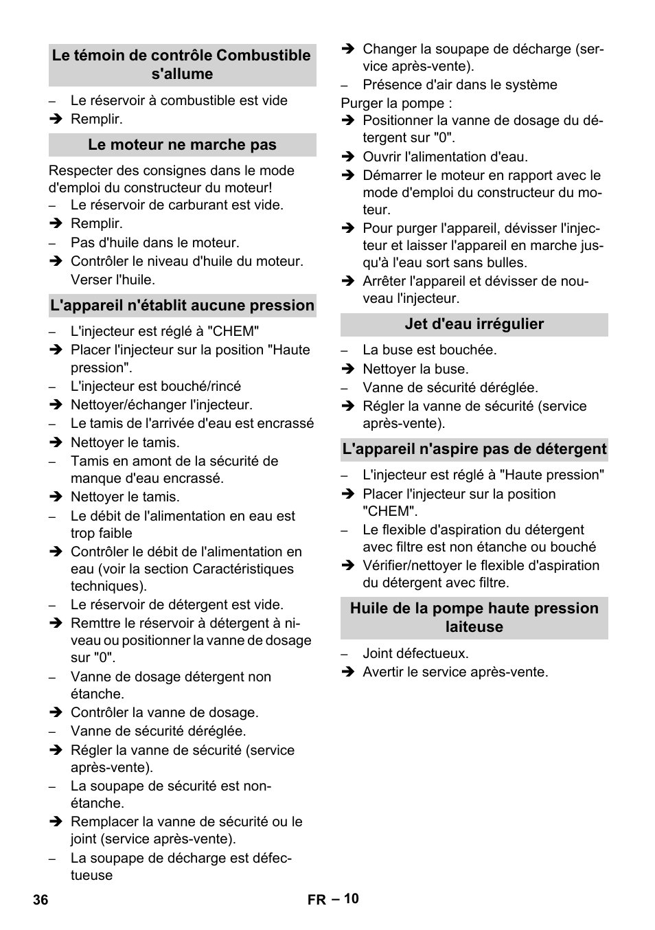 Le témoin de contrôle combustible s'allume, Le moteur ne marche pas, L'appareil n'établit aucune pression | Jet d'eau irrégulier, L'appareil n'aspire pas de détergent, Huile de la pompe haute pression laiteuse | Karcher HDS 801 D User Manual | Page 36 / 324