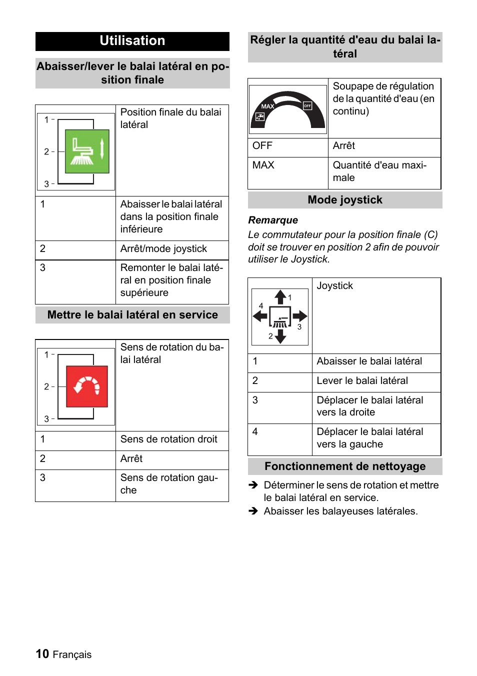 Utilisation | Karcher ICC 1 D Adv User Manual | Page 10 / 59