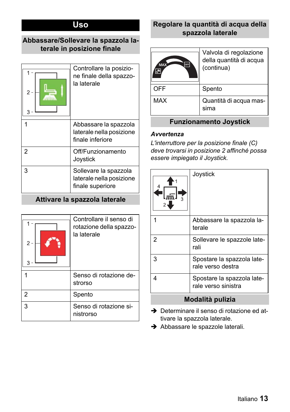 Karcher ICC 1 D Adv User Manual | Page 13 / 59