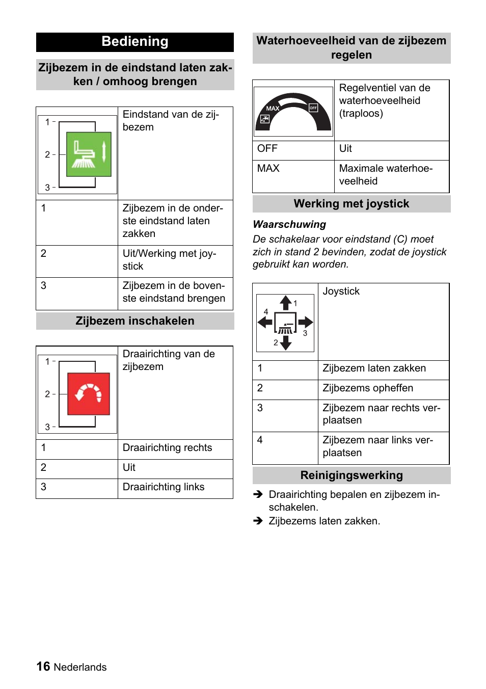 Bediening | Karcher ICC 1 D Adv User Manual | Page 16 / 59