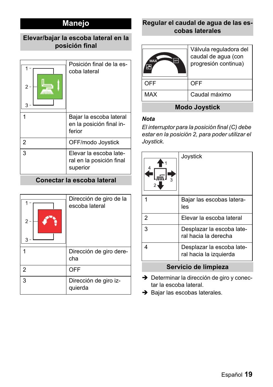 Manejo | Karcher ICC 1 D Adv User Manual | Page 19 / 59
