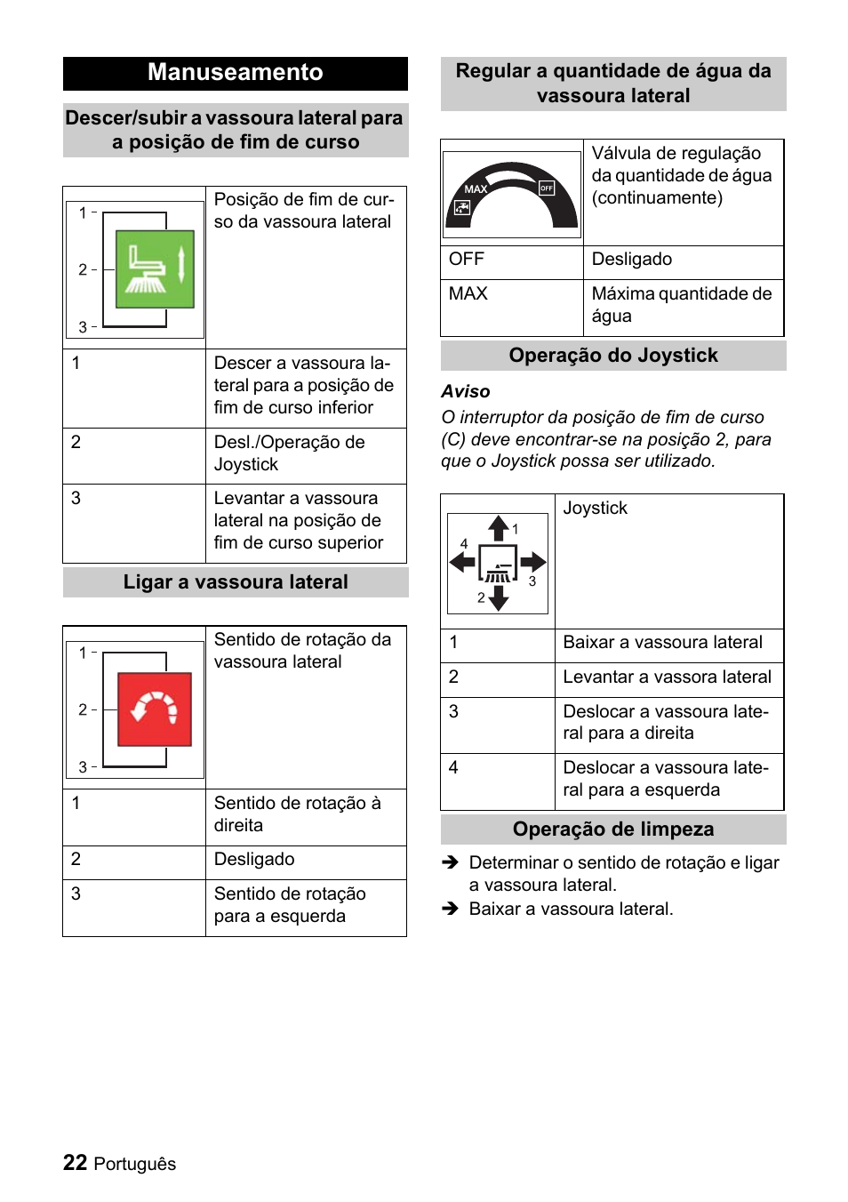 Manuseamento | Karcher ICC 1 D Adv User Manual | Page 22 / 59