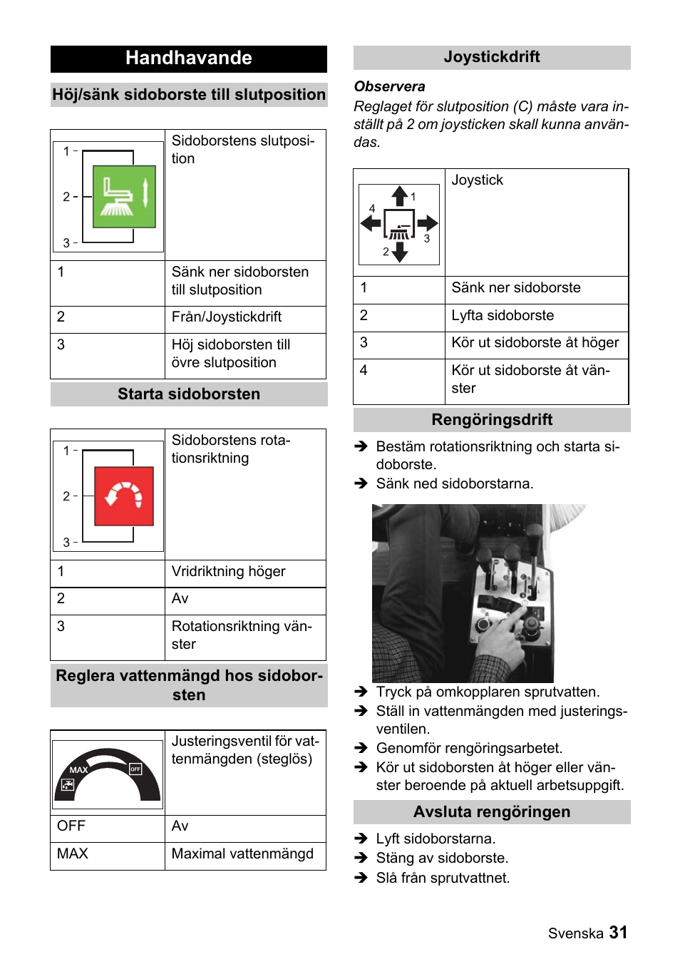 Handhavande | Karcher ICC 1 D Adv User Manual | Page 31 / 59