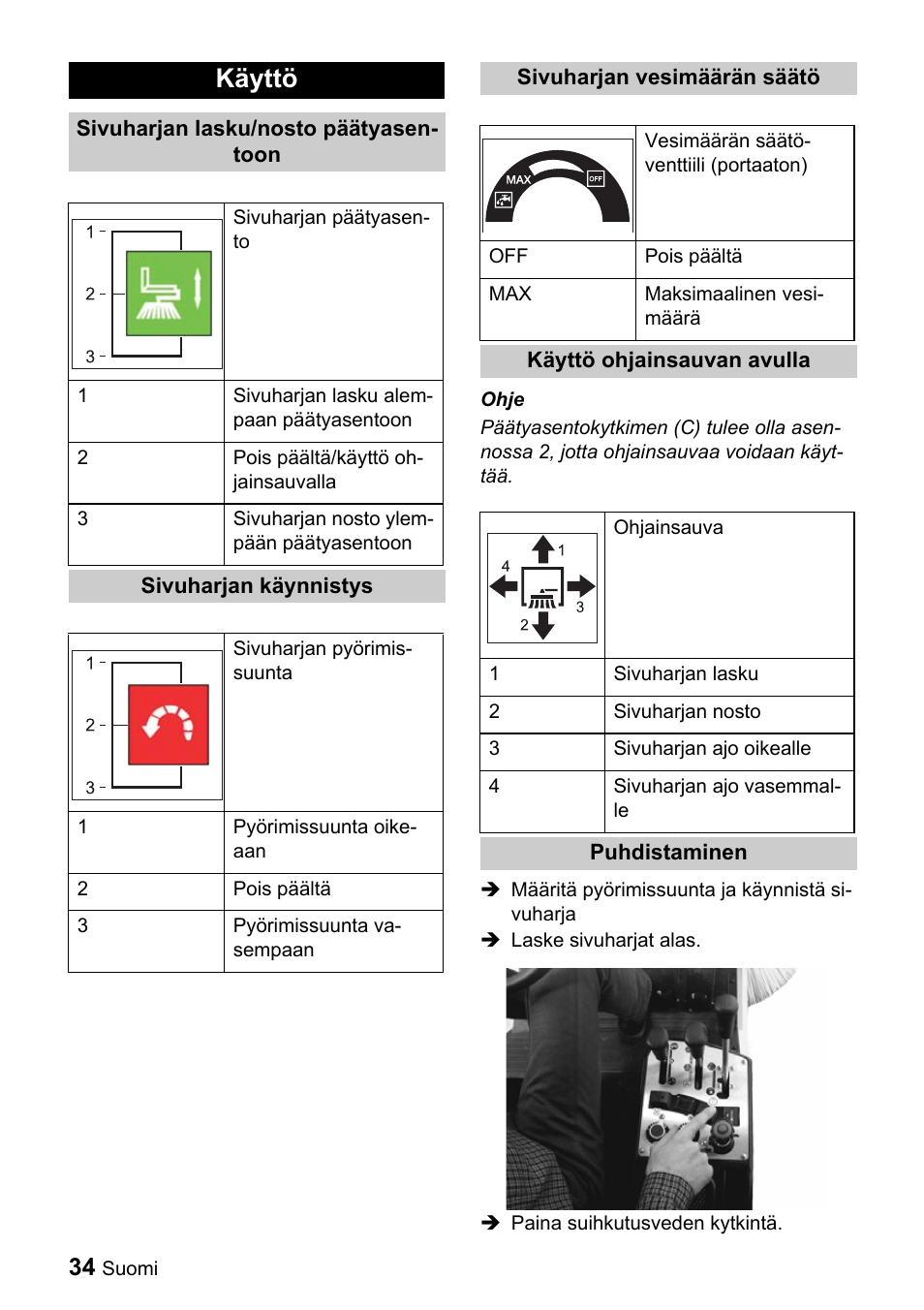 Käyttö | Karcher ICC 1 D Adv User Manual | Page 34 / 59