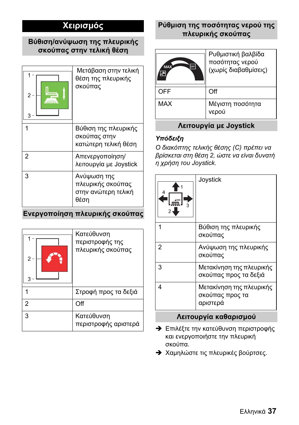 Χειρισμός | Karcher ICC 1 D Adv User Manual | Page 37 / 59