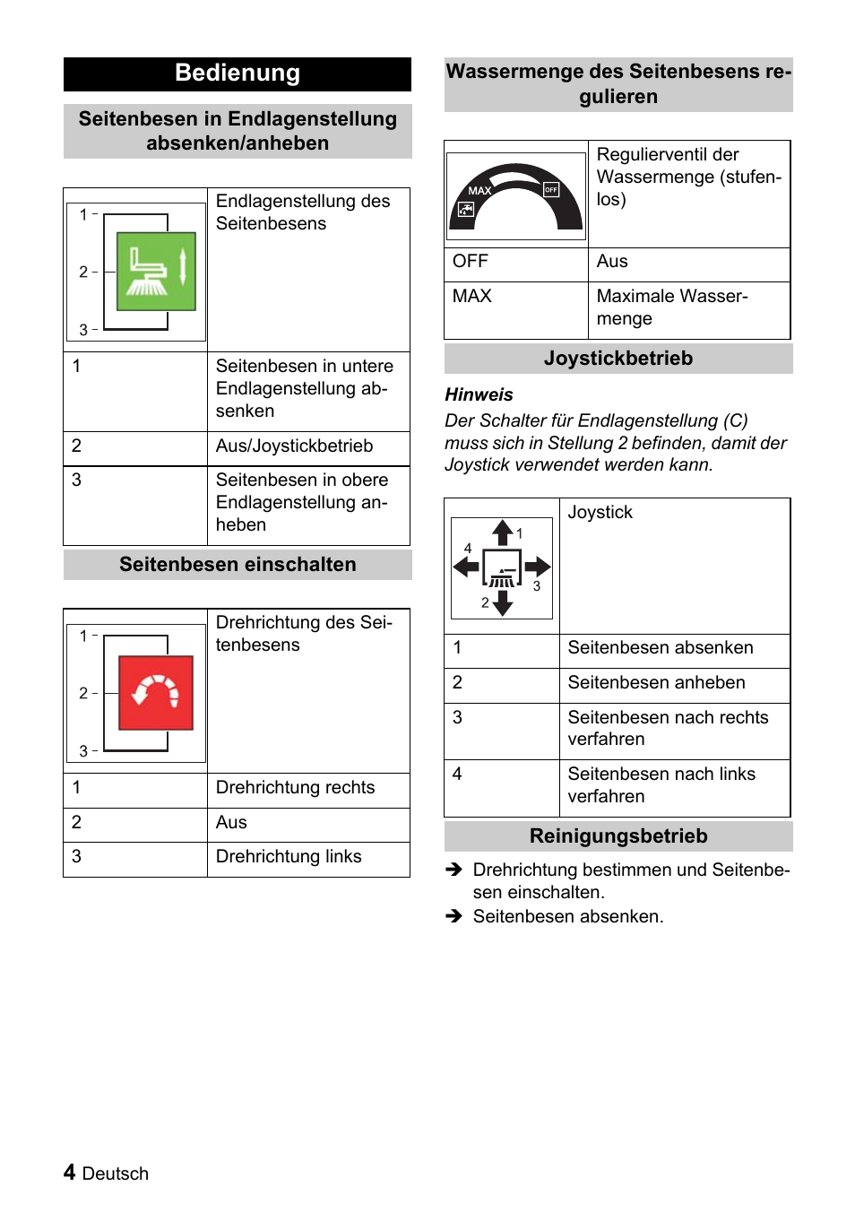 Bedienung | Karcher ICC 1 D Adv User Manual | Page 4 / 59