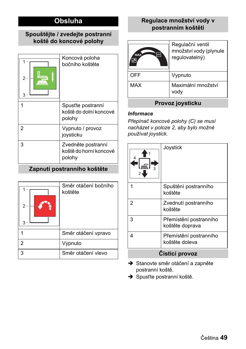Obsluha | Karcher ICC 1 D Adv User Manual | Page 49 / 59