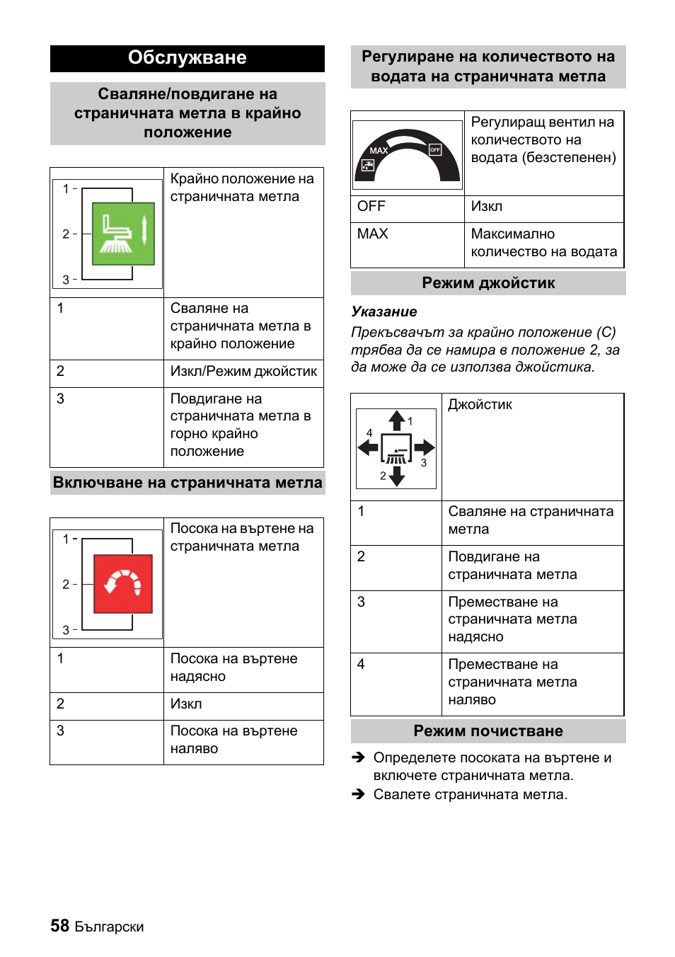 Обслужване | Karcher ICC 1 D Adv User Manual | Page 58 / 59