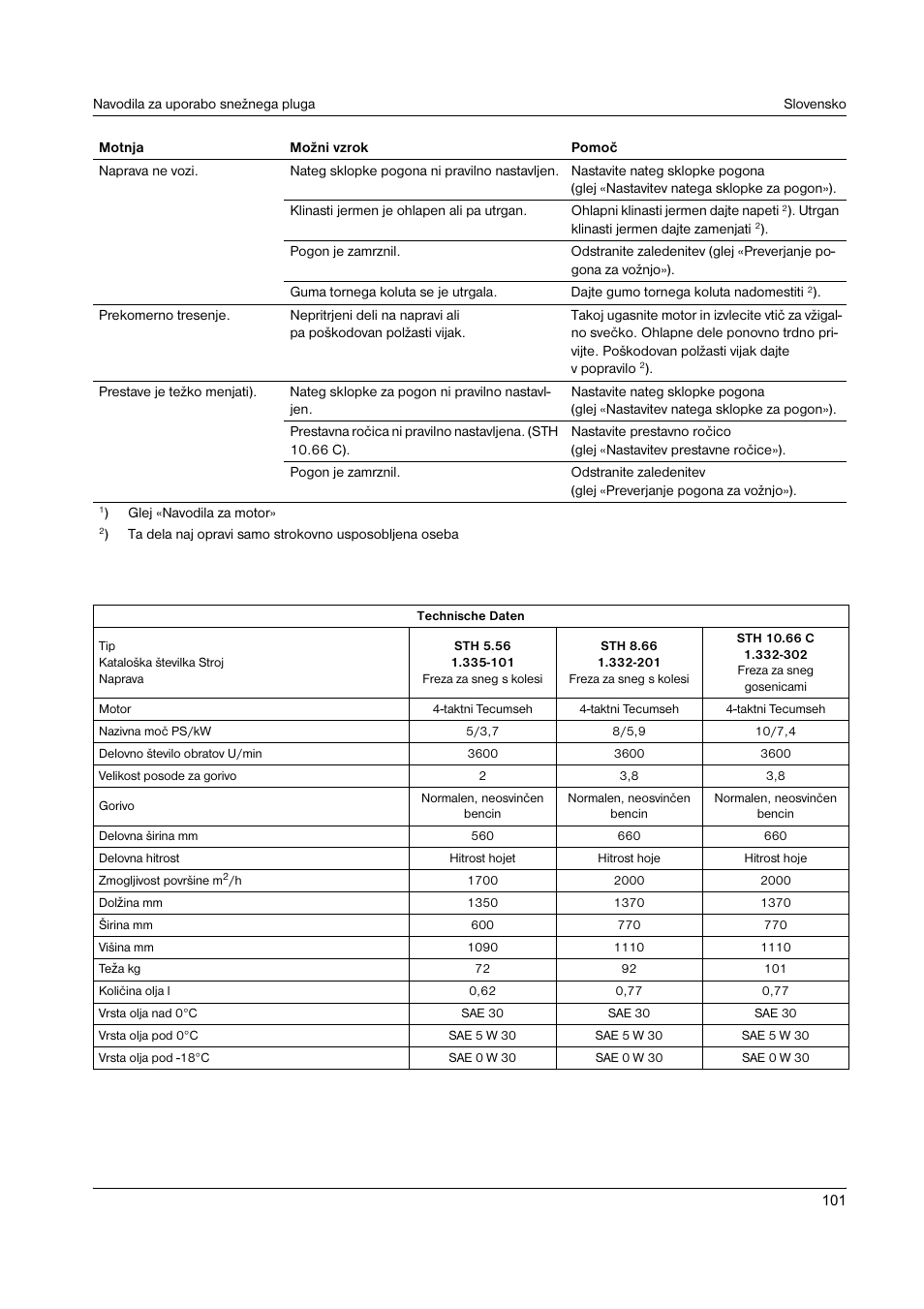 Karcher STH 8-66 User Manual | Page 101 / 149