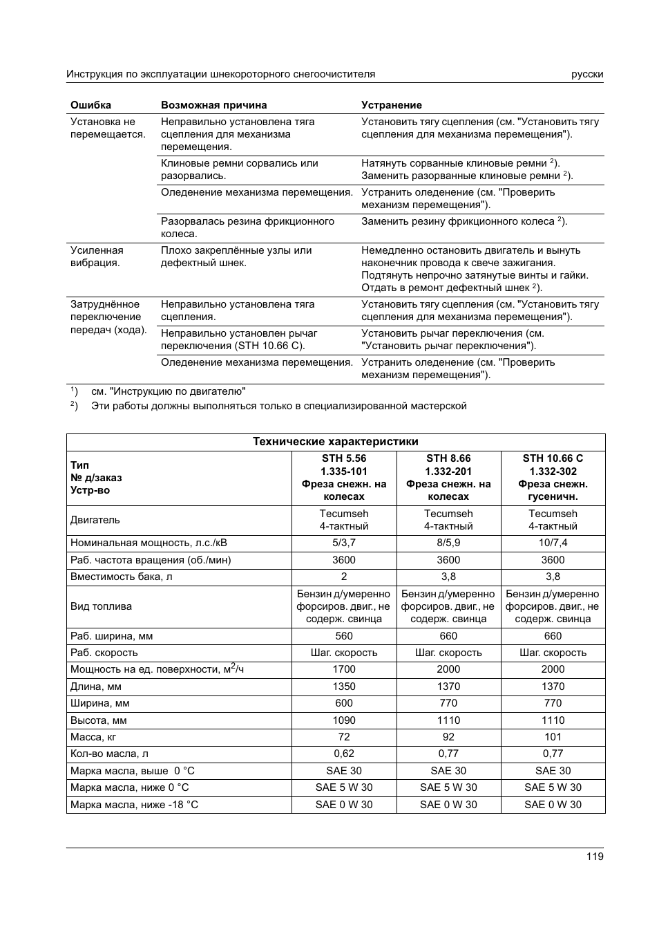 Karcher STH 8-66 User Manual | Page 119 / 149