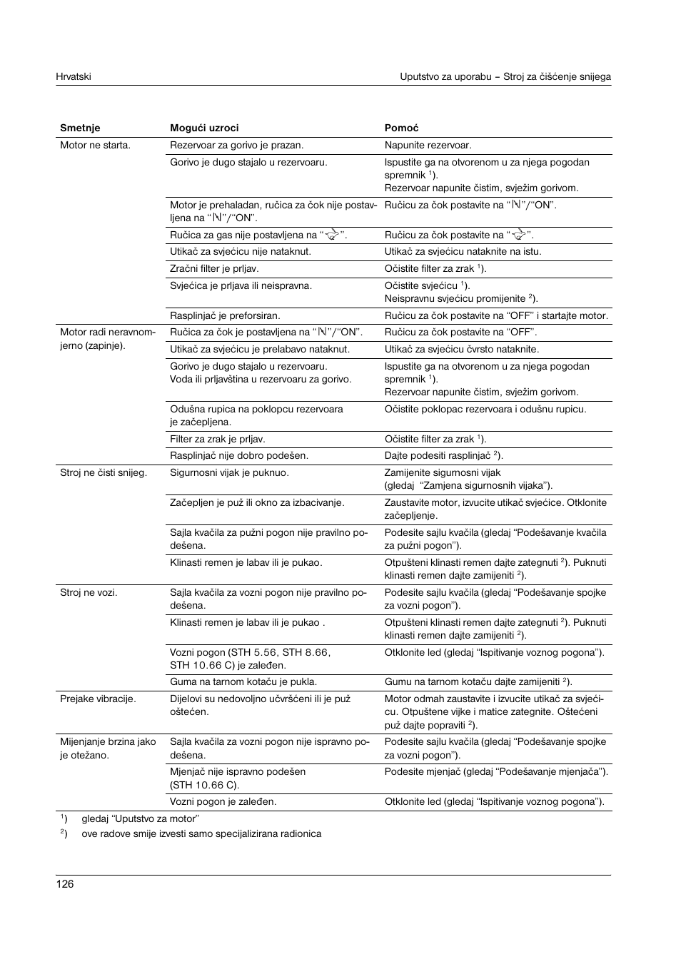 Karcher STH 8-66 User Manual | Page 126 / 149